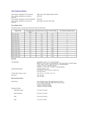 Page 5Video Supported Modes    
Video display capabilities (DVI playback) 480p/576p/720p/1080p(Supports HDCP)
Video display capabilities (Composite 
playback) NTSC/PAL
Video display capabilities (S - Video playback) NTSC/PAL
Video display capabilities (Component 
playback) 480i/480p/576i/576p/720p/1080i
Preset Display Modes  
Dell guarantees image size and centering for all preset modes listed in the following table.  
Display Mode   Horizontal Frequency 
(kHz)   Vertical Frequency (Hz)   Pixel Clock (MHz)...