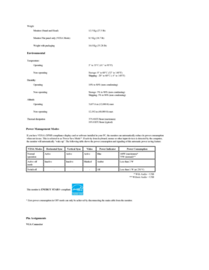 Page 6Power Management Modes  
* Zero power consumption in OFF mode can only be achieved by disconnecting the main cable from the monitor.  
   
   
Pin Assignments  
VGA Connector  Weight 
Monitor (Stand and Head)   12.5 Kg (27.5 lb)
Monitor Flat panel only (VESA Mode)   8.5 Kg (18.7 lb)
Weight with packaging   16.0 Kg (35.28 lb)
Environmental  
Temperature:
Operating   5° to 35°C (41° to 95°Fyf
Non - operating   Storage: 0° to 60°C (32° to 140°Fyf  
Shipping:  - 20° to 60°C ( - 4° to 140°Fyf
Humidity:...