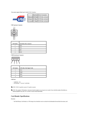 Page 9USB Upstream  C onnector  
   
USB Downstream  C onnector  
   
USB  P orts    
l 1 upstream  -  rear   
l 4 downstream  -  2 on rear; 2 on  left  side  
   
Card Reader Specifications  
Overview  
l The Flash Memory Card Reader is a USB storage device that allows users to read and write information from and into the memory card.   
     This monitor supports High - Speed Certified USB 2.0 interface.
 
     Data Rate  Power Consumption
High speed  480 Mbps  2.5W (Max., each portyf
Full speed  12 Mbps...