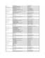 Page 14   Aomen  
  Country Code:  853        Technical Support     toll - free: 0800 - 105
  Customer Service (Xiamen, China)   34 160 910 
  Transaction Sales (Xiamen, China)   29 693 115
   Argentina (Buenos Aires)  
  International Access Code:  00    
  Country Code:  54    
  City Code:  11       Online Support   www.dell.com.ar 
  E - mail for Desktops and Portables    la - techsupport@dell.com 
  E - mail for Servers and EMC   Storage Products   la_enterprise@dell.com
  Customer Service   toll - free: 0...