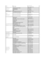 Page 15   Brazil  
  International Access Code:  00    
  Country Code:  55    
  City Code:  51       Online Support    www.dell.com/br  
  BR_TechSupport@dell.com  
  Customer Service and Tech Support   0800 970 3355
  Technical Support Fax    51 2104 5470
  Customer Service Fax    51 2104 5480
  Sales   0800 970 3390
   British Virgin Islands     Technical Support, Customer Service, Sales   toll - free: 1 - 866 - 278 - 6820
   Brunei  
  Country Code:  673       Technical Support (Penang, Malaysia)   604 633...