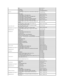 Page 19  Fax   02 575 035 30
  Switchboard   02 577 821 
   Jamaica     Online Support   la - techsupport@dell.com
  Technical Support, Customer Service, Sales (dial from within Jamaica 
only)   1 - 800 - 440 - 9205
   Japan (Kawasaki)  
  International Access Code:  001    
  Country Code:  81    
  City Code:  44       Online Support    support.jp.dell.com  
  Technical Support  -  XPS computers only   toll - free: 0120 - 937 - 786
  Technical Support outside of Japan  -  XPS computers only   81 - 44 - 520 -...