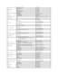 Page 21  International Access Code:  011    
  Country Code:  48    
  City Code:  22       Customer Service Phone    57 95 700
  Customer Service    57 95 999
  Sales    57 95 999
  Customer Service Fax    57 95 806
  Reception Desk Fax    57 95 998
  Switchboard    57 95 999
   Portugal  
  International Access Code:  00    
  Country Code:  351       Online Support    support.euro.dell.com  
  Technical Support   707200149
  Customer Service   800 300 413
  Sales   800 300 410 or 800 300 411 or 800 300 412...