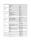 Page 22   Southeast Asian and Pacific 
Countries     Technical Support, Customer Service, and Sales (Penang, Malaysia)   604 633 4810
   Spain (Madrid)  
  International Access Code:  00    
  Country Code:  34    
  City Code:  91       Online Support    support.euro.dell.com  
   Home and Small Business      
  Technical Support   902 100 130
  Customer Service   902 118 540
  Sales   902 118 541
  Switchboard   902 118 541
  Fax   902 118 539
   Corporate      
  Technical Support   902 100 130
  Customer...