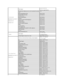 Page 23   U.K. (Bracknell)  
  International Access Code:  00    
  Country Code:  44    
  City Code:  1344       Online Support    support.euro.dell.com  
  dell_direct_support@dell.com  
  Customer Service Online  support.euro.dell.com/uk/en/ECare/form/home.asp  
   Sales      
  Home and Small Business Sales   0870 907 4000
  Corporate/Public Sector Sales   01344 860 456
   Customer Service      
  Home and Small Business    0870 906 0010
  Corporate    01344 373 185
  Preferred Accounts (500 - 5000...