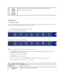 Page 33   
Using the OSD  
Accessing the Menu System  
    
1.   Push the MENU button to launch the OSD menu and display the main menu.  
Main Menu for PC (Analog (VGA), Digital (DVI - D)) Input  
Or  
Main Menu for Non PC (Analog (VGA), Digital (DVI - D))  Input  
 
2.   Push the    and   buttons to move between the setting options. As you move from one icon to another, the option name is highlighted. See the table for a 
complete list of all the options available for the monitor.   
3.   Push the MENU button...