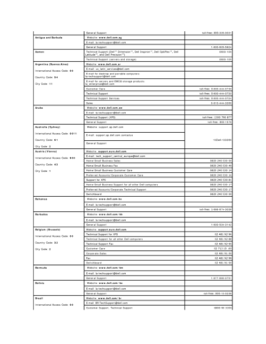 Page 11  General Support   toll - free: 800 - 335 - 0031  
  Antigua and Barbuda    Website:  www.dell.com.ag  
  E - mail: la - techsupport@dell.com  
  General Support   1 - 800 - 805 - 5924  
Aomen   Technical Support (Dell™ Dimension™, Dell Inspiron™, Dell OptiPlex™, Dell 
Latitude™, and Dell Precision™yf 0800 - 105  
  Technical Support (servers and storage)   0800 - 105  
  Argentina (Buenos Aires)
  International Access Code:  00  
  Country Code:  54  
  City Code:  11     Website:  www.dell.com.ar...