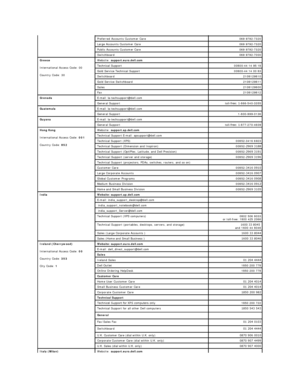 Page 14  Preferred Accounts Customer Care   069 9792 - 7320
  Large Accounts Customer Care   069 9792 - 7320
  Public Accounts Customer Care   069 9792 - 7320  
  Switchboard   069 9792 - 7000  
  Greece
  International Access Code: 00  
  Country Code: 30     Website:  support.euro.dell.com      
  Technical Support    00800 - 44 14 95 18  
  Gold Service Technical Support    00800 - 44 14 00 83  
  Switchboard   2108129810  
  Gold Service Switchboard   2108129811  
  Sales   2108129800  
  Fax   2108129812...
