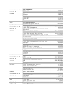 Page 15  International Access Code:  00  
  Country Code:  39  
  City Code:  02     Home and Small Business          
  Technical Support   02 577 826 90  
  Customer Care   02 696 821 14  
  Fax   02 696 821 13  
  Switchboard   02 696 821 12  
  Corporate         
  Technical Support   02 577 826 90  
  Customer Care   02 577 825 55  
  Fax   02 575 035 30  
  Switchboard   02 577 821   
Jamaica E - mail: la - techsupport@dell.com  
  General Support (dial from within Jamaica only)   1 - 800 - 440 - 9205...