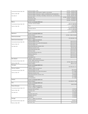 Page 16  International Access Code:  00  
  Country Code:  60  
  City Code:  4     Technical Support (XPS)   toll - free: 1 800 88 5784  
  Technical Support (Dell Precision, OptiPlex, and Latitude)   toll - free: 1 800 88 0193  
  Technical Support (Dimension, Inspiron, and Electronics and Accessories)   toll - free: 1 800 88 1306  
  Technical Support (PowerApp, PowerEdge, PowerConnect, and PowerVault)    toll - free: 1800 88 1386  
  Customer Care   toll - free: 1800 88 1306(option6yf  
  Transaction Sales...