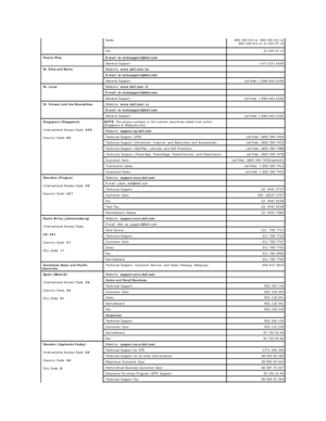 Page 17   
      Sales   800 300 410 or  800 300 411 or 
 800 300 412 or 21 422 07 10  
  Fax   21 424 01 12  
  Puerto Rico E - mail: la - techsupport@dell.com  
  General Support   1 - 877 - 537 - 3355  
  St. Kitts and Nevis   Website:  www.dell.com/kn  
E - mail: la - techsupport@dell.com  
  General Support   toll - free: 1 - 866 - 540 - 3355  
  St. Lucia   Website:  www.dell.com/lc  
E - mail: la - techsupport@dell.com  
  General Support   toll - free: 1 - 866 - 464 - 4352  
  St. Vincent and the...
