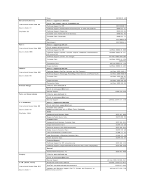 Page 18  Sales   08 590 05 185  
  Switzerland (Geneva)
  International Access Code:  00  
  Country Code:  41  
  City Code:  22     Website:  support.euro.dell.com       
  E - mail: Tech_support_central_Europe@dell.com       
  Technical Support for XPS     0848 33 88 57  
  Technical Support (Home and Small Business) for all other Dell products   0844 811 411  
  Technical Support (Corporate)   0844 822 844  
  Customer Care (Home and Small Business)   0848 802 202  
  Customer Care (Corporate)   0848 821...