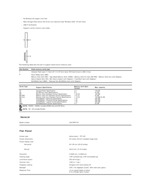 Page 6l No Windows 9X support from Dell.   
    
l Mass Storage Class device (No drivers are required under Windows 2000, XP and Vista).   
    
l USB - IF certification.   
    
l Supports various memory card media.  
 
 
    
   
   
   
   
   
   
   
The following table lists the slot to support what kind of memory card:  
   Slot Number Flash memory cards type
1 Compact Flash type I/II Card (CF I/II)/CF form factor ATA hard drives to USB 2.0 bus
2  
Smart Media Card (SMC)  
Memory Stick Card (MS) / High...