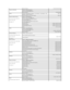 Page 11  General Support   toll - free: 800 - 335 - 0031  
  Antigua and Barbuda    Website:  www.dell.com.ag  
  E - mail: la - techsupport@dell.com  
  General Support   1 - 800 - 805 - 5924  
Aomen   Technical Support (Dell™ Dimension™, Dell Inspiron™, Dell OptiPlex™, Dell 
Latitude™, and Dell Precision™yf 0800 - 105  
  Technical Support (servers and storage)   0800 - 105  
  Argentina (Buenos Aires)
  International Access Code:  00  
  Country Code:  54  
  City Code:  11     Website:  www.dell.com.ar...