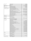 Page 12  Country Code:  55  
  City Code:  51     Technical Support Fax    51 481 5470  
  Customer Care Fax    51 481 5480  
  Sales   0800 722 3498  
  British Virgin Islands   General Support   toll - free: 1 - 866 - 278 - 6820  
  Brunei
  Country Code:  673     Technical Support (Penang, Malaysia)   604 633 4966  
  Customer Care (Penang, Malaysia)    604 633 4888  
  Transaction Sales (Penang, Malaysia)   604 633 4955  
  Canada (North York, Ontario)
  International Access Code:  011     Online Order...