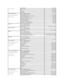 Page 13  Country Code:  420     Technical Support   22537 2727  
  Customer Care   22537 2707  
  Fax   22537 2714  
  Techical Fax   22537 2728  
  Switchboard   22537 2711  
  Denmark (Copenhagen)
  International Access Code:  00  
  Country Code:  45       Website:  support.euro.dell.com        
  Technical Support for XPS  7010 0074  
  Technical Support for all other Dell computers   7023 0182  
  Customer Care (Relational)   7023 0184  
  Home/Small Business Customer Care   3287 5505  
  Switchboard...