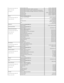 Page 16  International Access Code:  00  
  Country Code:  60  
  City Code:  4     Technical Support (XPS)   toll - free: 1 800 88 5784  
  Technical Support (Dell Precision, OptiPlex, and Latitude)   toll - free: 1 800 88 0193  
  Technical Support (Dimension, Inspiron, and Electronics and Accessories)   toll - free: 1 800 88 1306  
  Technical Support (PowerApp, PowerEdge, PowerConnect, and PowerVault)    toll - free: 1800 88 1386  
  Customer Care   toll - free: 1800 88 1306(option6yf  
  Transaction Sales...