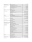 Page 18  Sales   08 590 05 185  
  Switzerland (Geneva)
  International Access Code:  00  
  Country Code:  41  
  City Code:  22     Website:  support.euro.dell.com       
  E - mail: Tech_support_central_Europe@dell.com       
  Technical Support for XPS     0848 33 88 57  
  Technical Support (Home and Small Business) for all other Dell products   0844 811 411  
  Technical Support (Corporate)   0844 822 844  
  Customer Care (Home and Small Business)   0848 802 202  
  Customer Care (Corporate)   0848 821...