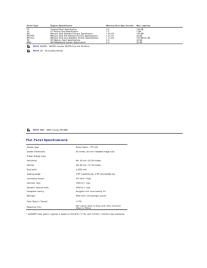 Page 11Cards Type Support Specification Memory Card Spec Version Max. capacity
CF  
xD  
MS  
MS PRO  
MD Duo  
SD   
MMC   CompactFlash Specification  
xD Picture Card Specification  
Memory Stick Standard Format Specification  
Memory Stick Pro Standard Format Specifications  
Memory Stick Duo Standard Format Specifications  
SD Memory Card Specifications   
MultiMediaCard System Specification   2.0
1.2  
1.40 - 00  
1.01 - 01  
1.10 - 00  
2.0  
4.2   128 GB   
2 GB  
128 MB  
32 GB  
128 MB/32 GB  
32 GB...