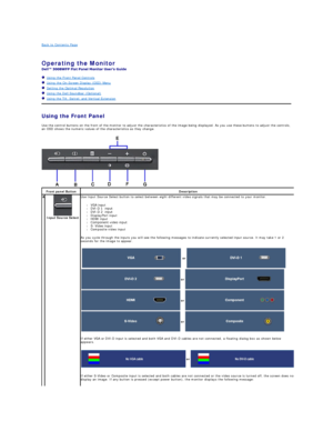 Page 16Back to Contents Page    
 
Operating the Monitor   
 
   Using the Front Panel Controls  
   Using the On - Screen Display (OSD) Menu  
   Setting the Optimal Resolution  
   Using the Dell Soundbar (Optional)  
   Using the Tilt, Swivel, and Vertical Extension  
Using the Front Panel  
Use the control buttons on the front of the monitor to adjust the characteristics of the image being displayed. As you use these buttons to adjust the controls, 
an OSD shows the numeric values of the characteristics as...