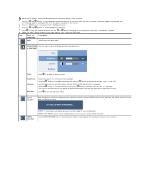Page 18  NOTE:  AUTO ADJUST is only available when you are using the analog (VGA) connector.  
2.  
Push the   and   buttons to move between the setting options. As you move from one icon to another, the option name is highlighted. See  
the following table for a complete list of all the options available for the monitor.  
3.   Push the MENU button once to activate the highlighted option.  
4.  
Push the   and   buttons to select the desired parameter.  
5.  
Push   to enter the slide bar and then use the...