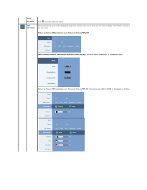 Page 23Reset      
 
Exit Menu  
Push   to exit the OSD main menu.  
  PBP 
SETTINGS  
    This function brings up a window displaying image from another input source. Thus you can watch 2 images from different sources at 
the same time.  
   
 
   
 
 
    Main source is VGA or DisplayPort or Component input.)  
   
 
   
Picture by Picture (PBP) submenu when Picture by Picture (PBP) ON (Second  source is DVI or HDMI or Composite or S - Video.
 
 
 
     