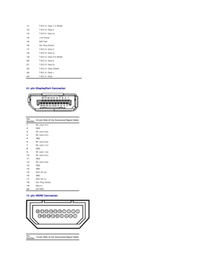 Page 6 
20 -  
 
 
19 -  
 
  11 T.M.D.S. Data 1/3 Shield
12 T.M.D.S. Data 3 -
13 T.M.D.S. Data 3+
14 +5V Power
15 Self Test
16 Hot Plug Detect
17 T.M.D.S. Data 0 -
18 T.M.D.S. Data 0+
19 T.M.D.S. Data 0/5 Shield
20 T.M.D.S. Data 5 -
21 T.M.D.S. Data 5+
22 T.M.D.S. Clock Shield
23 T.M.D.S. Clock +
24 T.M.D.S. Clock  -
Pin   
Number  20 - pin Side of the Connected Signal Cable
1 ML Lane 3(n)
2 GND
3 ML Lane 3(p)
4 ML Lane 2(n)
5 GND
6 ML Lane 2(p)
7 ML Lane 1(n)
8 GND
9 ML Lane 1(p)
10 ML Lane 0(n)
11 GND
12 ML...