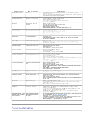 Page 26   
Product Specific Problems  Common Symptoms   What You Experience   Possible Solutions  
No Video/Power LED off No picture l Ensure that the video cable connecting the monitor and the computer is properly 
connected and secure.  
l Verify that the power outlet is functioning properly using any other electrical equipment.  
l Ensure that the power button is depressed fully .    
No Video/Power LED on No picture or no brightness l Increase brightness & contrast controls via OSD.  
l Perform monitor self...