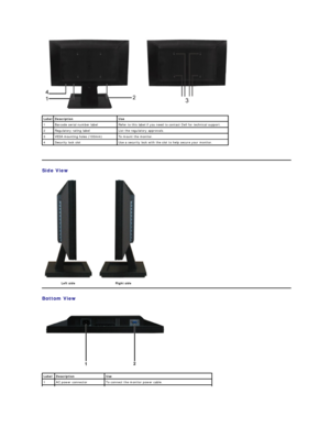 Page 4   
   
Side View  
Bottom View  Label Description Use
1    Barcode serial number label    Refer to this label if you need to contact Dell for technical support.
2    Regulatory rating label    List the regulatory approvals.  
3 VESA mounting holes (100mm)  T o mount the monitor.
4 Security lock slot  Use a security lock with the slot to help secure your monitor.  
   
Left side       Right side      
 
        
Label Description Use
1   AC power connector   To connect the monitor power cable.    