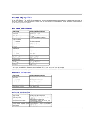 Page 6 
Plug and Play Capability  
You can install the monitor in any Plug and Play - compatible system. The monitor automatically provides the computer with its Extended Display Identification Data 
(EDID) using Display Data Channel (DDC) protocols so that the system can configure itself and optimize the monitor settings. Most monitor installations are automatic. 
You can select different settings if required.  
Flat Panel Specifications  
*Dell E1709W Flat Panel monitor color gamut (typical) is based on CIE...