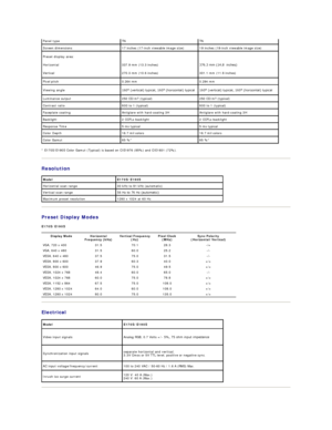 Page 7* E170S/E190S Color Gamut (Typical) is based on CIE1976 (85%) and CIE1931 (72%).  
Resolution  
   
Preset Display Modes  
E170S/E190S  
   
Electrical  
    Panel type TN TN
Screen dimensions 17  inches (17 - inch viewable image size) 19  inches (19 - inch viewable image size)
Preset display area: 
Horizontal  
Vertical    
337.9 mm (13.3 inches)  
270.3 mm (10.6 inches)   
376.3 mm (14.8  inchesyf  
301.1 mm (11.8 inches)
Pixel pitch 0.264 mm 0.294 mm
Viewing angle 160° (verticalyfW\SLFDO