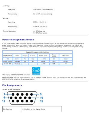 Page 12Humidity:Operating 10%  to  80%  (noncondensing)
Nonoperating 5% to  90%  (noncondensing)
Altitude: Operating 3,658 m (12,000 ft)
Nonoperating 12,192 m (40,000 ft)
Thermal dissipation 137
 BTU/hour max
1
16 BTU/hour typical
Power Management Modes
If  you have  VESAs DPMS compliant display  card  or software installed  in your  PC, the display  can  automatically reduce its
power consumption  when  not in use.  If  input from  keyboard,  mouse or other input devices is detected, the display  will...