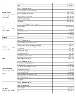 Page 24Switchboard01 55  94  71  00
Sales 01 55  94  71  00
Fax 01 55  94  71  01
Germany (Langen)
International Access  Code:  00
Country Code:  49
City Code:  6103 Website:  
support.euro.dell.com  
E-mail: tech_support_central_europe@dell.com  
Technical  Support 06103 766-7200
Home/Small  Business Customer  Care 0180-5-224400
Global Segment Customer  Care 06103 766-9570
Preferred Accounts  Customer  Care 06103 766-9420
Large Accounts  Customer  Care 06103 766-9560
Public  Accounts  Customer  Care 06103...