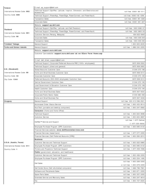 Page 28Taiwan
International Access  Code: 002
Country Code:  886
 E-mail: ap_support@dell.com  
Technical  Support (OptiPlex, Latitude,  Inspiron,  Dimension, and  Electronics and
Accessories)toll-free:
 00801  86  1011
Technical  Support (PowerApp, PowerEdge, PowerConnect, and  PowerVault) toll-free: 00801  60  1256  
Transaction Sales toll-free: 00801  65  1228
Corporate Sales toll-free: 00801  651  227
Thailand
International Access  Code:  001
Country Code:  66 Website:  
support.ap.dell.com  
Technical...