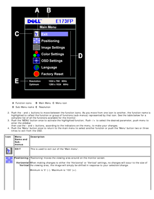 Page 51AFunction  icons BMain  Menu CMenu icon
D Sub -Menu name EResolution
2 .  Push the - and  + buttons to  move  between  the function icons.  As you move  from  one  icon to  another,  the function name is
highlighted to  reflect the function or group of functions (sub-menus) represented  by that  icon. See the table below  for a
complete  list of all the functions available  for the monitor.  
3 .  Push the MENU button once  to  activate the highlighted function;  Push -/+  to  select the desired...