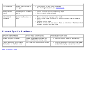 Page 8LCD  ScratchedScreen has  scratches or
smudgesTurn monitor off and  clean the screen  
For  cleaning instruction,  see maintenance.
Safety Related
IssuesVisible signs of smoke or
sparksDo not perform  any troubleshooting  steps
 
Monitor needs to  be replaced
Intermittent
Problems Monitor malfunctions on
& off
Ensure  monitor is in proper video  mode
 
Ensure  video  cable  connection  to  computer  and  to  the flat panel is
secure 
Perform monitor reset  
Perform monitor self-test feature  check  to...