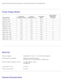 Page 10Dell guarantees image size and  centering  for all preset modes listed  in the following table.
Preset Display Modes
Display ModeHorizontal 
Frequency  (kHz) Vertical 
Frequency  (Hz) Pixel Clock
(MHz) Sync Polarity 
(Horizontal / Vertical)
DOS 720 x  400 31.570.128.3 -/+
VGA 640 x  480 31.560.025.18 -/-
VESA   640 x  480   37.5 75.031.5 -/-
VESA  800 x  600 37.960.340.0 +/+
VESA  800 x  600 46.975.049.5 +/+
VESA  1024 x  768 48.460.065.0 -/-
VESA  1024 x  768 60.075.078.8 +/+
VESA  11 52
 x 86467.5...