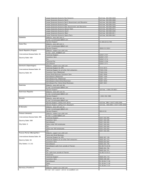 Page 11  Large Corporate Accounts Key Accounts   toll - free: 800 858 2628
  Large Corporate Accounts North   toll - free: 800 858 2999
  Large Corporate Accounts North Government and Education   toll - free: 800 858 2955
  Large Corporate Accounts East   toll - free: 800 858 2020
  Large Corporate Accounts East Government and Education   toll - free: 800 858 2669
  Large Corporate Accounts Queue Team   toll - free: 800 858 2572
  Large Corporate Accounts South   toll - free: 800 858 2355
  Large Corporate...