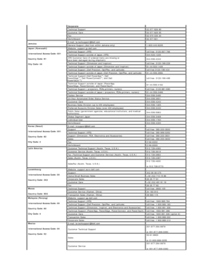 Page 13  Corporate    
  Technical Support   02 577 826 90
  Customer Care   02 577 825 55
  Fax   02 575 035 30
  Switchboard   02 577 821
Jamaica   E - mail: la - techsupport@dell.com  
  General Support (dial from within Jamaica only)   1 - 800 - 440 - 9205
Japan (Kawasaki)  
International Access Code: 001  
Country Code: 81  
City Code: 44     Website: support.jp.dell.com    
  Technical Support (XPS)   toll - free: 0120 - 937 - 786
  Technical Support outside of Japan (XPS)   044 - 520 - 1235
  XPS...