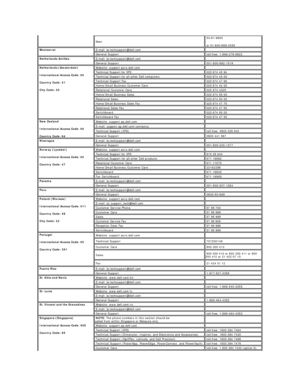 Page 14  Main   50 - 81 - 8800 
  or 01 - 800 - 888 - 3355  
Montserrat   E - mail: la - techsupport@dell.com  
  General Support   toll - free: 1 - 866 - 278 - 6822
Netherlands Antilles   E - mail: la - techsupport@dell.com  
  General Support   001 - 800 - 882 - 1519
Netherlands (Amsterdam)  
International Access Code: 00  
Country Code: 31  
City Code: 20     Website: support.euro.dell.com    
  Technical Support for XPS    020 674 45 94
  Technical Support for all other Dell computers   020 674 45 00...
