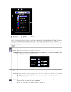 Page 20 
2. Press the  -  and + buttons to move between the function icons. As you move from one icon to another, the function name is highlighted to reflect the 
function or group of functions (sub - menus) represented by that icon. See the table below for a complete list of all the functions available for the monitor.   
3. Press the MENU button once to activate the highlighted function. Press  - /+ to select the desired parameter, press menu to enter the slidebar   
then use the  -  and + buttons, according...