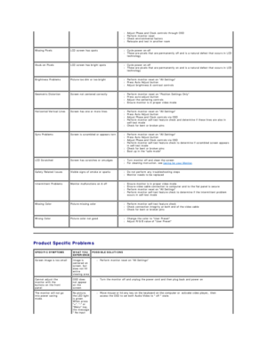 Page 26Product Specific Problems   l Adjust Phase and Clock controls through OSD   
l Perform monitor reset   
l Check environmental factors   
l Relocate and test in  another  room   
Missing Pixels LCD screen has spots l Cycle power on - off   
l These are pixels that are permanently off and is a natural defect that occurs in LCD 
technology   
Stuck - on Pixels LCD screen has bright spots l Cycle power on - off   
l These are pixels that are permanently on and is a natural defect that occurs in LCD...