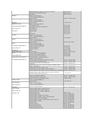 Page 10  Home/Small Business Support for all other Dell computers   0820 240 530 17
  Preferred Accounts/Corporate Support   0820 240 530 17 
  Switchboard   0820 240 530 00
Bahamas Website: www.dell.com.bs  
E - mail: la - techsupport@dell.com  
  General Support   toll - free: 1 - 866 - 874 - 3038
Barbados Website: www.dell.com/bb  
E - mail: la - techsupport@dell.com  
  General Support   1 - 800 - 534 - 3142
Belgium (Brussels)  
International Access Code: 00  
Country Code: 32  
City Code: 2  
    Website:...