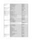 Page 12International Access Code: 00  
Country Code: 49  
City Code: 69     Technical Support for XPS   069 9792 - 7222
  Technical Support for all other Dell computers   069 9792 - 7200
  Home/Small Business Customer Care   0180 - 5 - 224400
  Global Segment Customer Care   069 9792 - 7320
  Preferred Accounts Customer Care   069 9792 - 7320
  Large Accounts Customer Care   069 9792 - 7320
  Public Accounts Customer Care   069 9792 - 7320
  Switchboard   069 9792 - 7000
Greece  
International Access Code: 00...