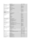 Page 15  Transaction Sales   toll - free: 1 800 394 7412
  Corporate Sales   toll - free: 1 800 394 7419
Slovakia (Prague)  
International Access Code: 00  
Country Code: 421     Website: support.euro.dell.com    
  E - mail: czech_dell@dell.com    
  Technical Support   02 5441 5727
  Customer Care   420 22537 2707
  Fax   02 5441 8328
  Tech Fax   02 5441 8328
  Switchboard (Sales)   02 5441 7585
South Africa (Johannesburg)  
International Access Code:  
09/091  
Country Code: 27  
City Code: 11     Website:...