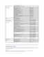 Page 16   
   
Your Monitor Set - up Guide  
To view PDF files (files with an extension of  .pdf ), click the document title. To save PDF files (files with an extension of  .pdf ) to your hard drive, right - click the 
document title, click  Save Target As  in Microsoft ®  Internet Explorer or  Save Link As  in Netscape Navigator, and then specify a location on your hard drive to 
which you want to save the files.   
Setup Guide   ( .pdf )  International Access Code: 00  
Country Code: 44  
City Code: 1344...