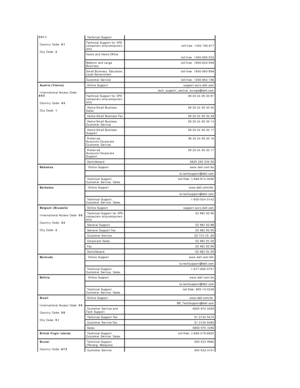 Page 110011  
  Country Code:  61  
  City Code:  2     Technical Support  
Technical Support for XPS 
computers onlycomputers 
only    
toll - free: 1300 790 877  
Home and Home Office   
toll - free: 1300 - 655 - 533  
Medium and Large 
Business toll - free: 1800 - 633 - 559  
Small Business, Education, 
Local Government toll - free: 1800 - 060 - 889  
Customer Service toll - free: 1300 - 662 - 196  
  Austria (Vienna)
  International Access Code: 
900  
  Country Code:  43  
  City Code:  1     Online...