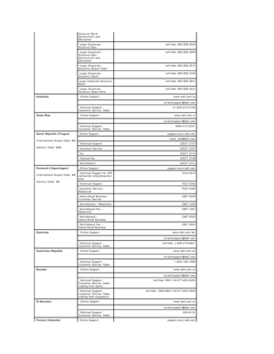 Page 13Accounts North 
Government and 
Education
  Large Corporate 
Accounts East    toll - free: 800 858 2020 
  Large Corporate 
Accounts East 
Government and 
Education   toll - free: 800 858 2669 
  Large Corporate 
Accounts Queue Team   toll - free: 800 858 2572 
  Large Corporate 
Accounts South   toll - free: 800 858 2355 
Large Corporate Accounts 
West   toll - free: 800 858 2811  
  Large Corporate 
Accounts Spare Parts   toll - free: 800 858 2621 
  Colombia    Online Support www.dell.com/co  
    la...