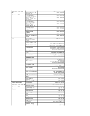 Page 15  International Access Code: 
001  
  Country Code:  852      support.dell.com.cn/email  
  Technical Support  –   XPS 
computers only   00852 - 3416 6923  
  Technical Support  –  
Dimension and Inspiron   00852 - 2969 3188 
  Technical Support  –  
OptiPlex, Latitude, and 
Dell Precision   00852 - 2969 3191 
  Technical Support  –  
Servers and Storage   00852 - 2969 3196 
  Technical Support  –  
Projectors, PDAs, 
Switches, Routers, etc. 00852 - 3416 0906  
  Customer Service   00852 - 3416 0910...