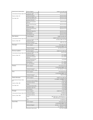 Page 18  Netherlands (Amsterdam)
  International Access Code:  00    
  Country Code:  31  
  City Code:  20     Online Support support.euro.dell.com  
Technical Support for XPS 
computers only 020 674 45 94 
  Technical Support    020 674 45 00 
  Technical Support Fax   020 674 47 66 
  Home/Small Business 
Customer Service   020 674 42 00 
  Relational Customer 
Service    020 674 4325 
  Home/Small Business 
Sales   020 674 55 00 
  Relational Sales   020 674 50 00 
  Home/Small Business 
Sales Fax   020...